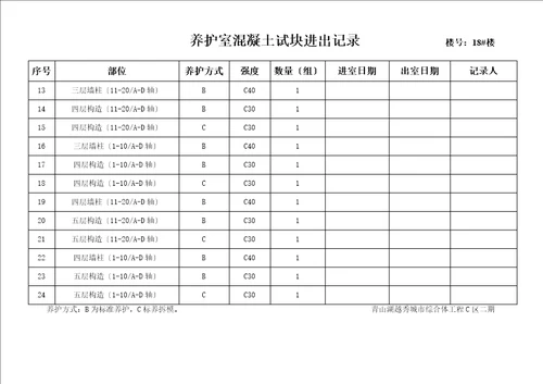 养护室混凝土试块进出记录