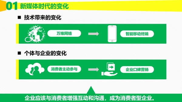时尚炫酷传统企业转型粉丝经济PPT计划书