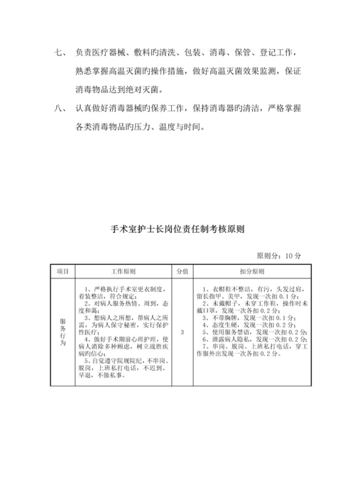 各层次护理管理岗位基本职责及考核重点标准Word文档.docx