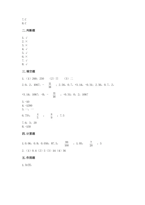 北京版小学六年级下册数学期末综合素养测试卷1套.docx