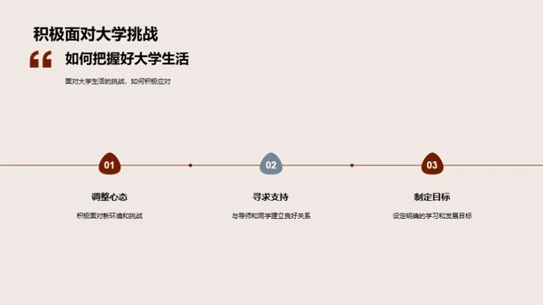 大学生活全方位解析