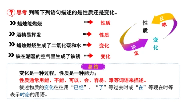 课题1  第2课时 化学性质和物理性质 课件(共26张PPT内嵌视频)