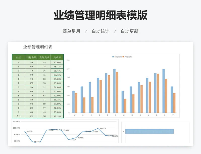业绩管理明细表模版