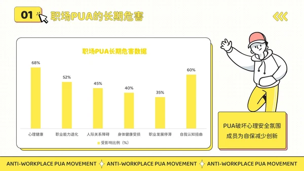 黄色插画风反职场PUA运动公益讲座PPT模板