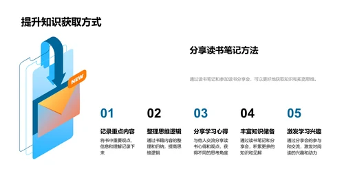 阅读实践报告PPT模板