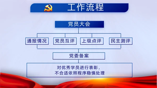 蓝色党建十九届五中全会十四五规划PPT