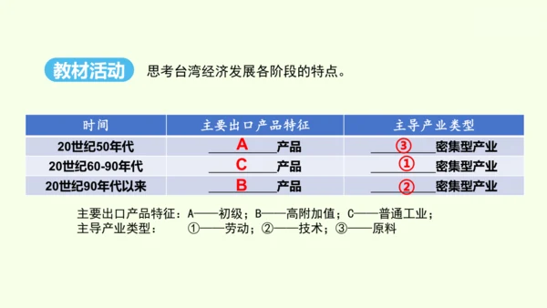 7.4 祖国的神圣领土——台湾省（课件33张）- 人教版地理八年级下册