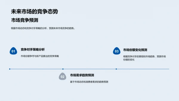 保险市场年度总结PPT模板