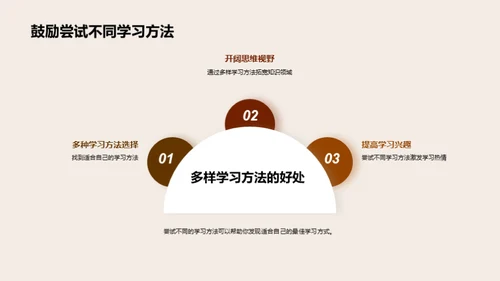 高二学习策略优化