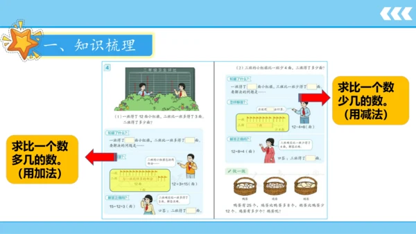 【新教材】人教版数学二年级上册第2单元100以内的加法和减法(二) 第5课时 解决问题（例4）课件（