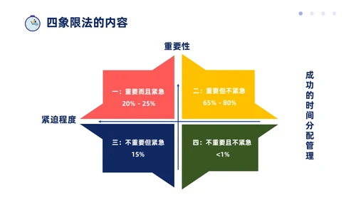蓝色插画扁平商务时间管理PPT课件