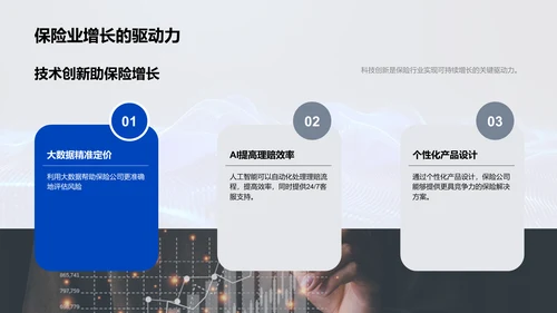 保险科技创新研究PPT模板