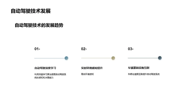 智能驾驶的全新未来