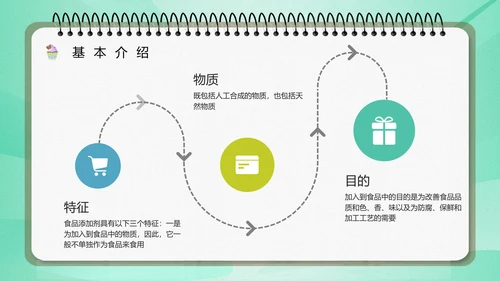 食品生产安全食品添加剂知识培训通用PPT模版