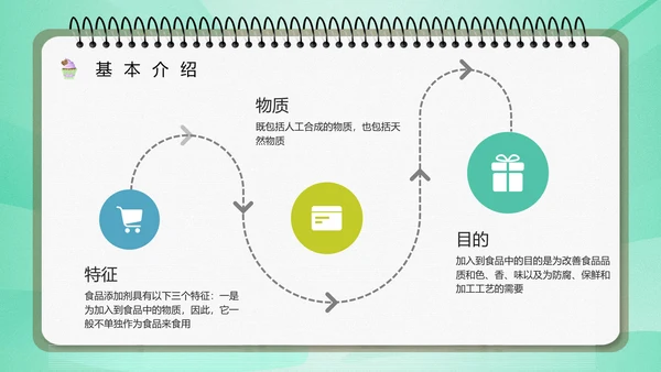食品生产安全食品添加剂知识培训通用PPT模版