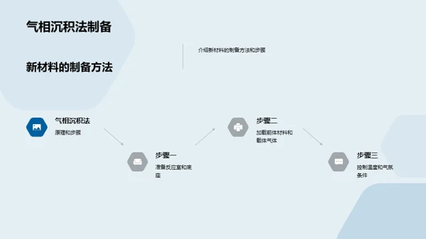 探索新材料：化学创新之路