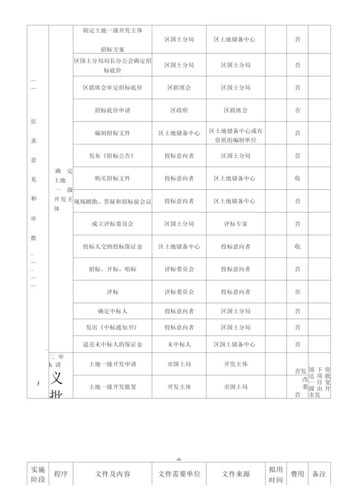 土地一级开发工作流程(超详细).docx