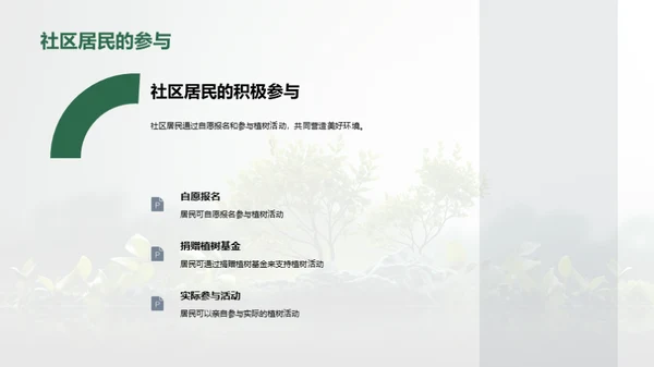 绿色社区植树行动