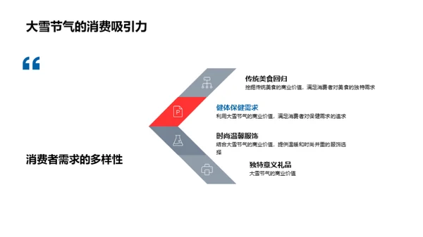 大雪节气的商业探索