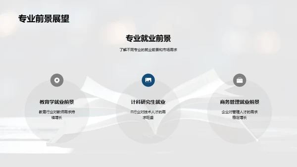 研究生之路