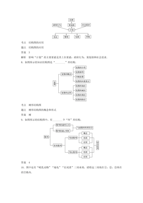 2018高中数学框图42结构图同步学案新人教A版.docx