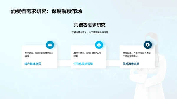医保市场双十一之后分析
