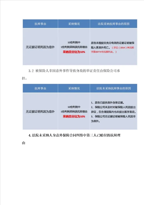 4、保险合同纠纷案件大数据分析