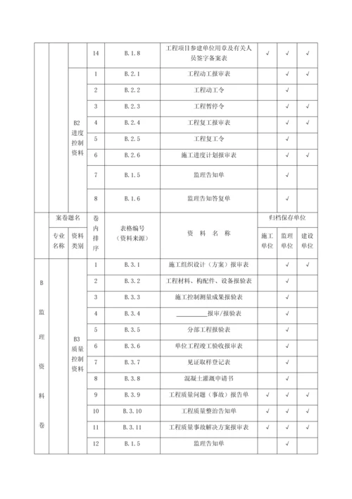 山西省建筑施工资料管理规程(一)资料分类、归档顺序、组卷参照表.docx