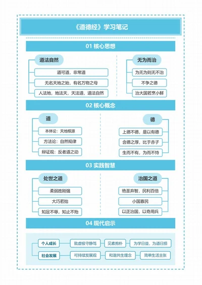 学习笔记-《道德经》蓝色简约虚线word模板