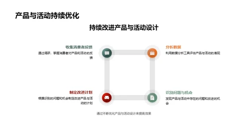 节日营销策略新解