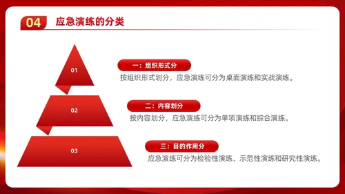 红色党政风党建应急管理培训安全生产综合管理知识培训PPT