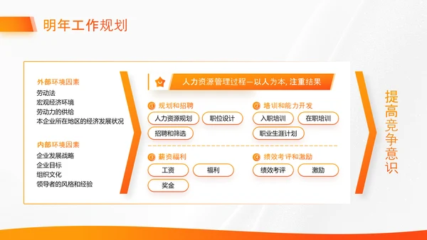 橙色商务风行政部年终总结汇报PPT