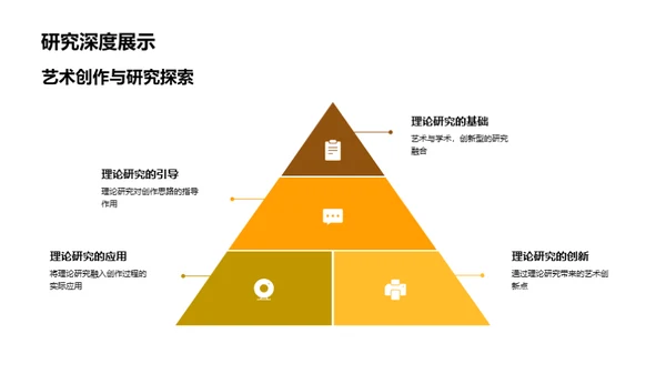 艺术融合理论实践