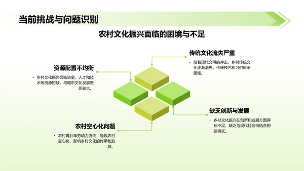 绿色摄影风乡村文化振兴：传承与创新的交汇PPT模板