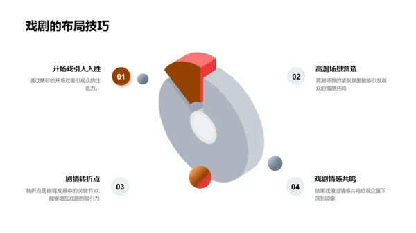 戏剧艺术深度解析