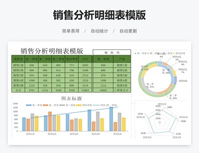 销售分析明细表模版