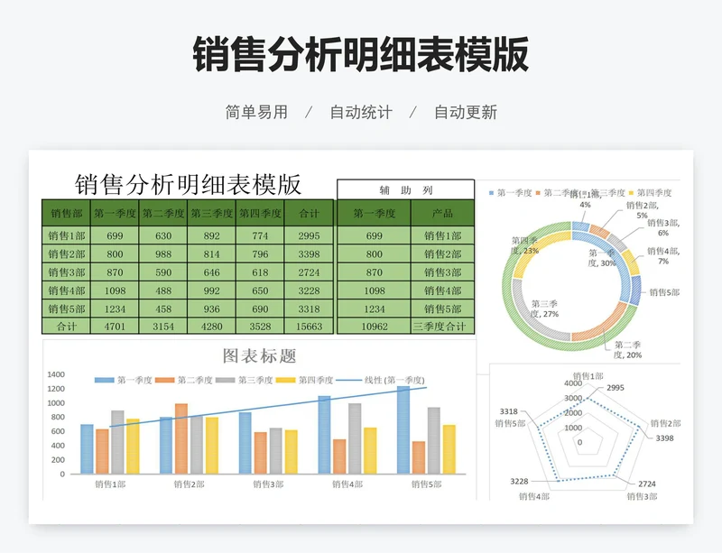 销售分析明细表模版