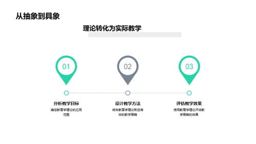 教育学理论探究