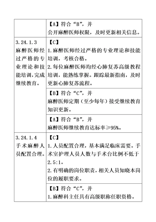 妇幼保健服务质量安全管理与持续改进模板