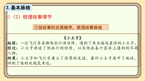 统编版语文六年级下册2024-2025学年度习作：写作品梗概（课件）