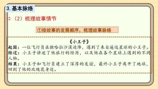 统编版语文六年级下册2024-2025学年度习作：写作品梗概（课件）