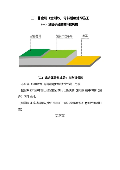 金刚砂耐磨地面施工方案(1)