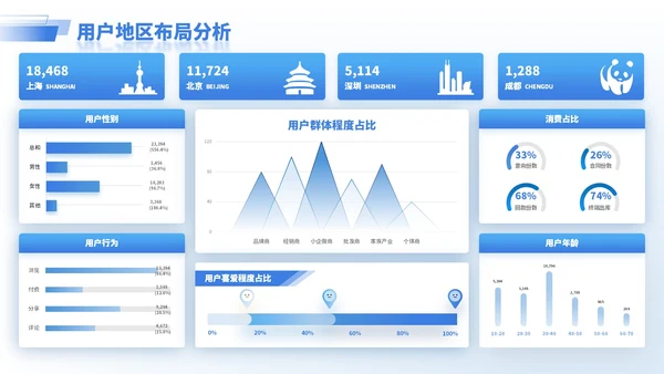 蓝色商务风逻辑表格PPT版式合集