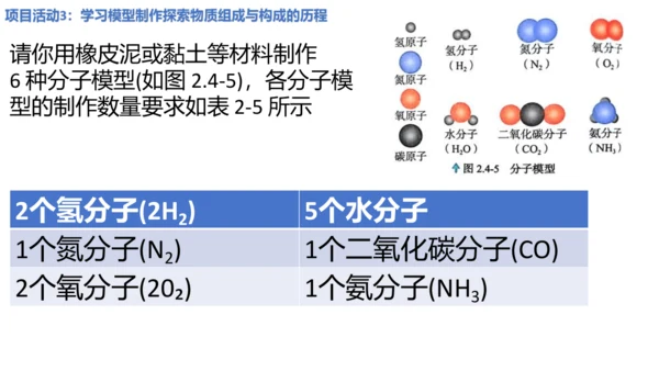 第三单元 跨学科实践活动2    制作模型并展示科学家探索物质组成与结构的历程  课件(共25张PP