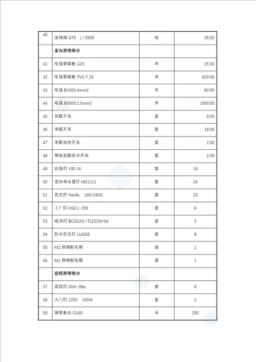 泵站机电设备安装工程施工方案39页