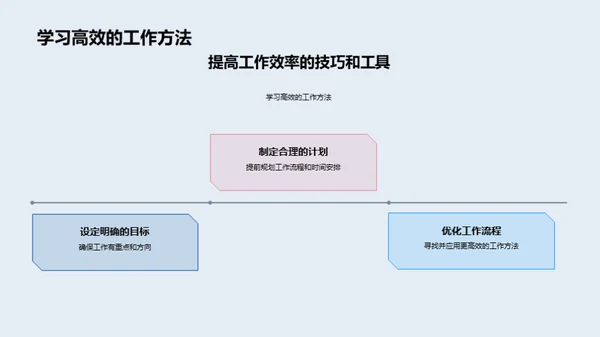 办公室小能手：技能提升