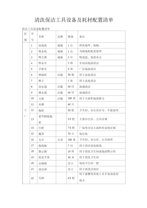 清洗保洁工具设备及耗材配置清单.docx