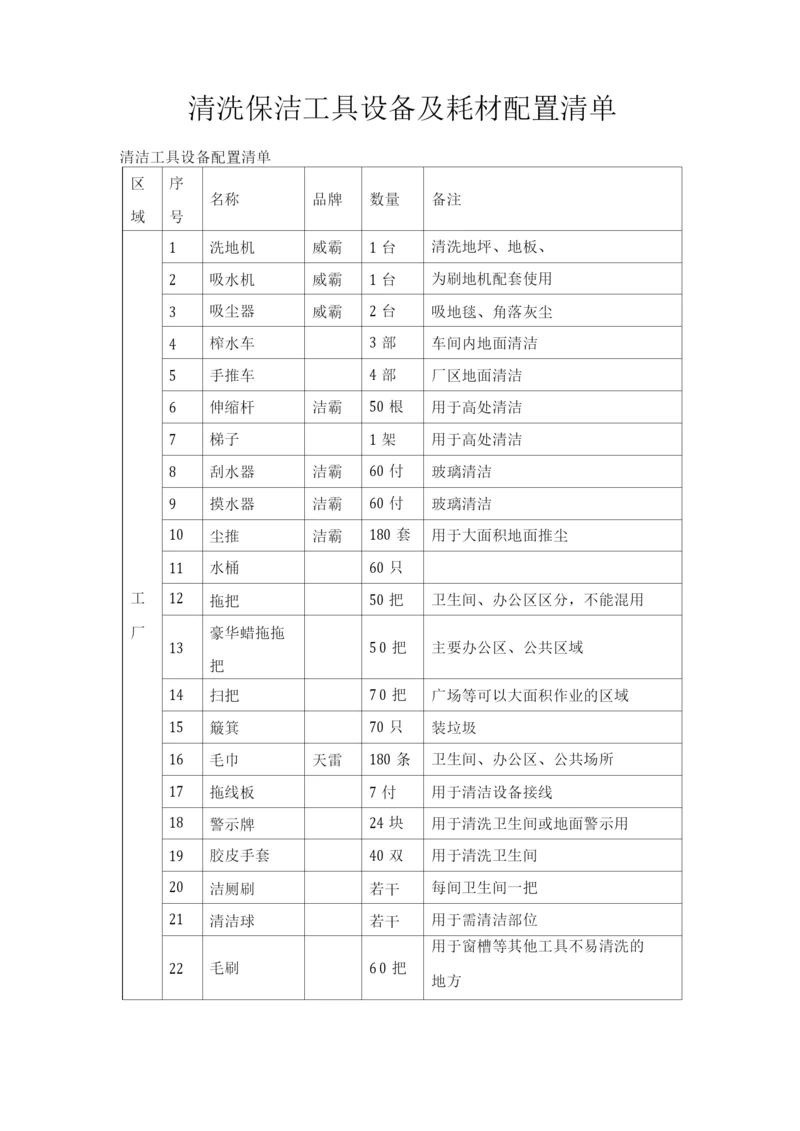 清洗保洁工具设备及耗材配置清单.docx