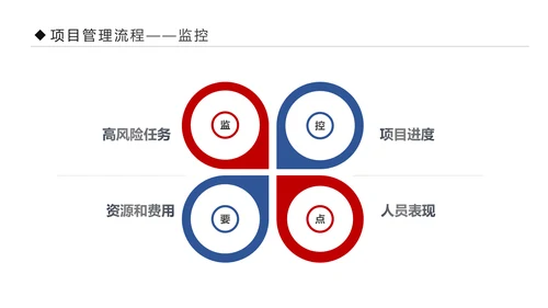 项目管理流程企业团队培训课件PPT模板
