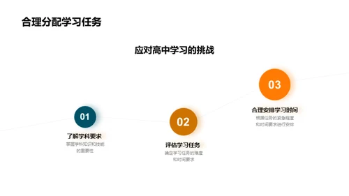 高一学霸成长手册